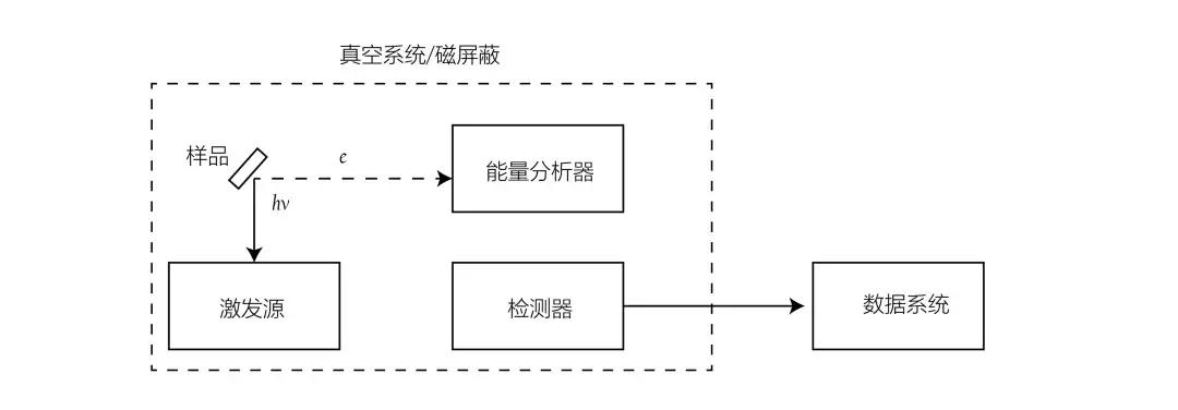 科研必备神器,科研必备设备