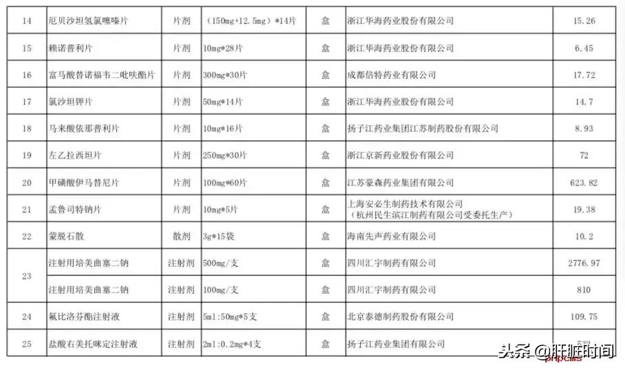重磅！这些地恩替卡韦分散片（润众）0.62元/片替诺福韦0.6元/片
