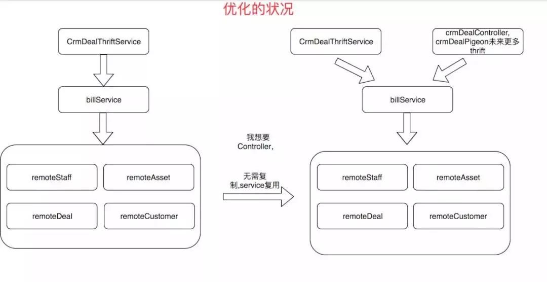 好代码的基础知识,一个好的代码需要什么特点
