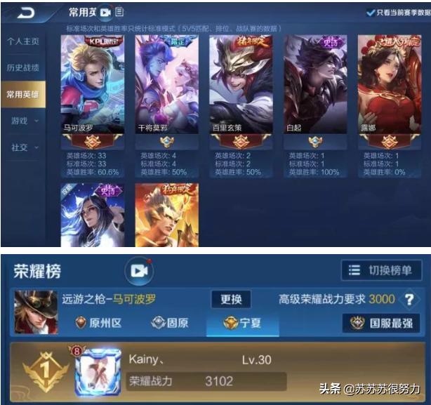 王者荣耀s25赛季马可波罗最强出装,s15赛季马可波罗铭文出装