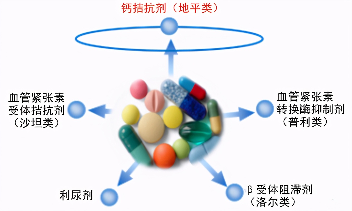 老年人舒张压高的原因及治疗,单纯收缩压高的降压标准