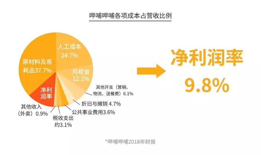 海底捞火锅案例分析,海底捞困局