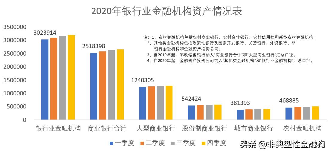 一文读懂中国商业,一文看懂中国金融