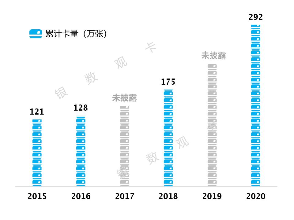宁波银行信用卡最大金额,宁波银行2024业绩