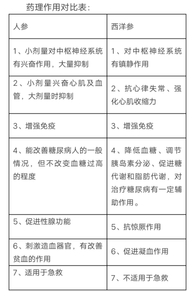 一文读懂差异,一文看懂人体学问