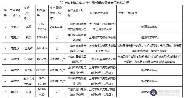 董明珠预言,董明珠预言成真