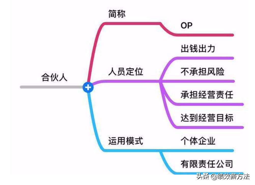 方太2023营收,方太集团23年营收