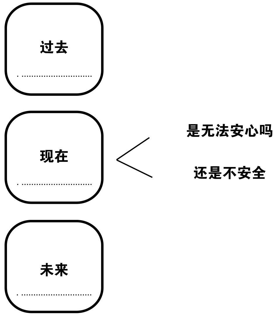 时光机理论思维,时光机功能