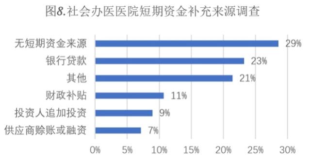 可怕的莆田系医院,莆田系医院现在在中国什么状态