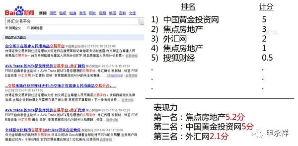新闻源seo优化,医疗新闻源