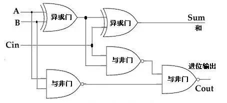 用漫画来回答数学问题,用漫画解释实践与认识的关系