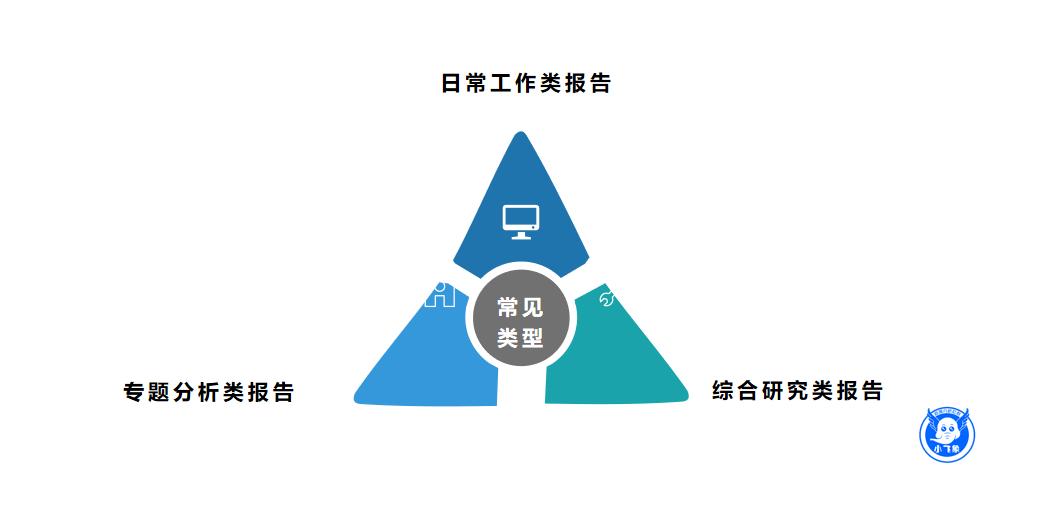 一文解释数据分析,数据分析报告有哪些要点