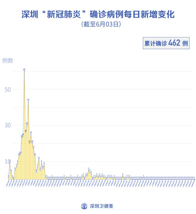 深圳5亿消费券哪天发放,深圳体育消费券