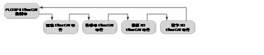 带你了解工业以太网协议的历史及作用