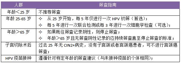 hpv筛查具体怎么检查过程,hpv筛查的方法有哪些