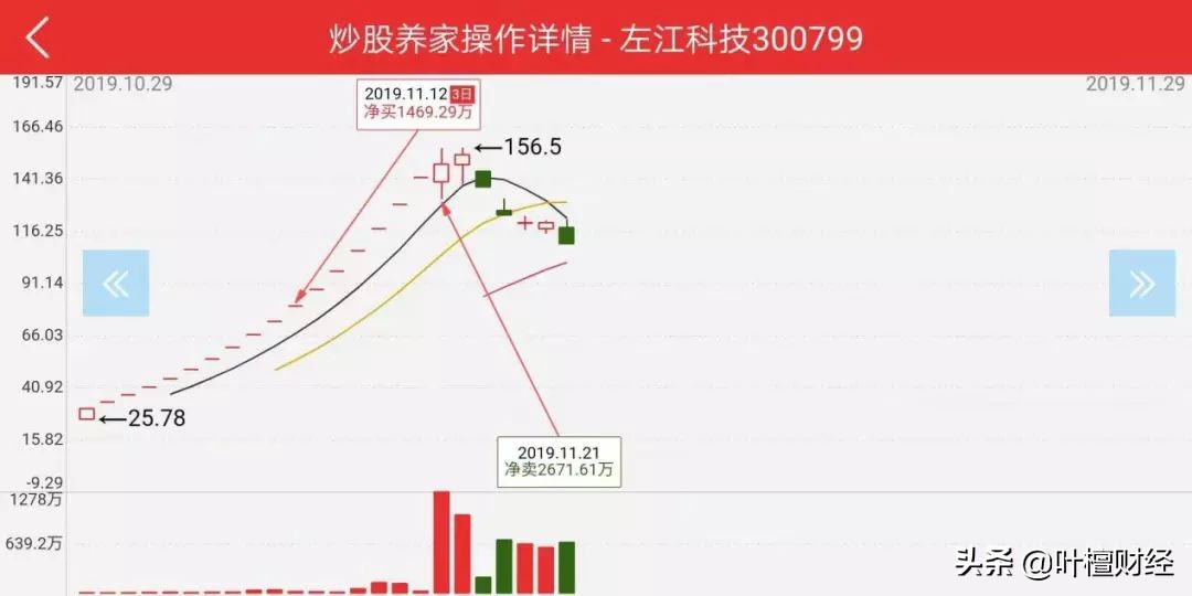 科创板破发,科创板新股打新亏2万