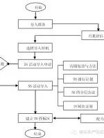 5s管理好做法,5s管理完整教程