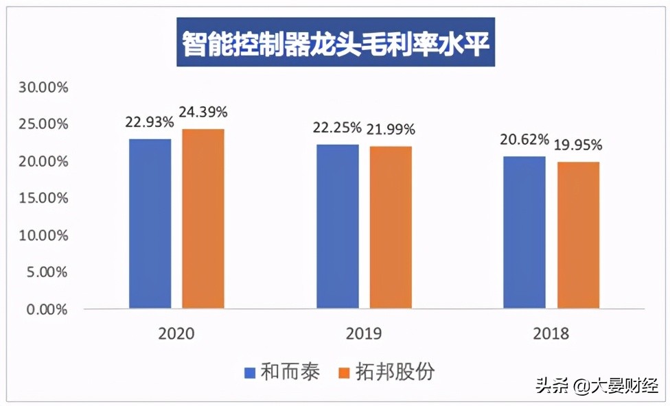 不管大盘涨跌炒股绝招,不管大盘怎么走涨停永远大于跌停