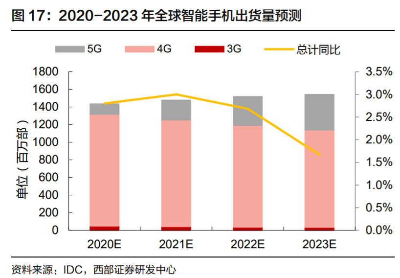 欣旺达电池巨头,欣旺达动力电池前景