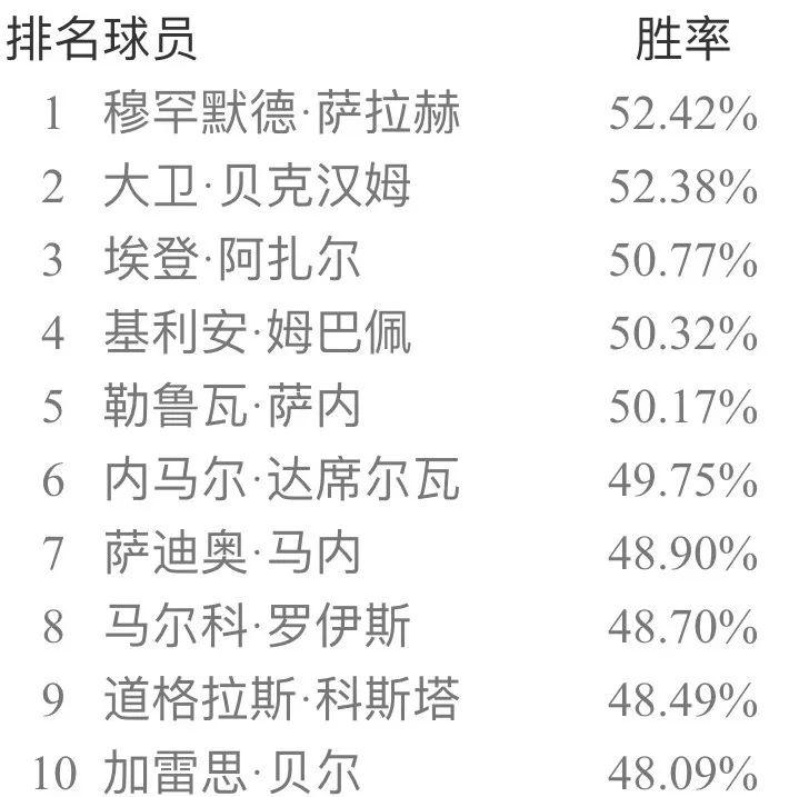 实况足球手游9月天梯胜率,实况足球手游最新天梯胜率榜