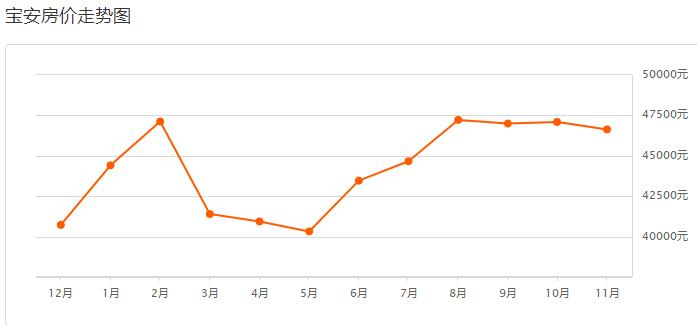深圳布吉信义新楼盘房价,深圳远洋新天地新楼盘房价