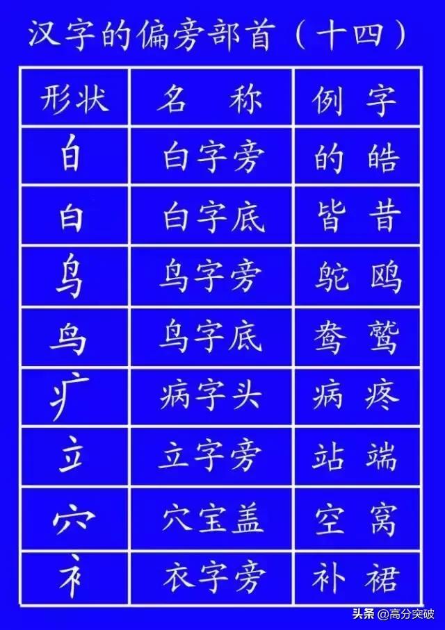 基本笔顺的正确写法,笔顺的正确写法和标准