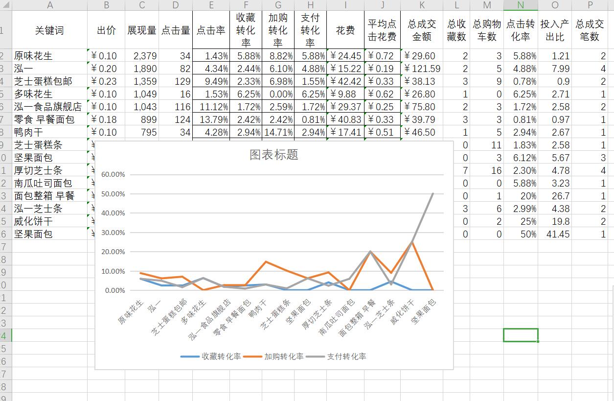 电商店铺推广的转化率,电商运营店铺推广方案