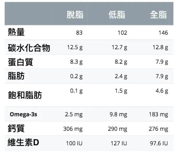 哪五种假牛奶被列入黑名单,这些假牛奶已经被列入黑名单