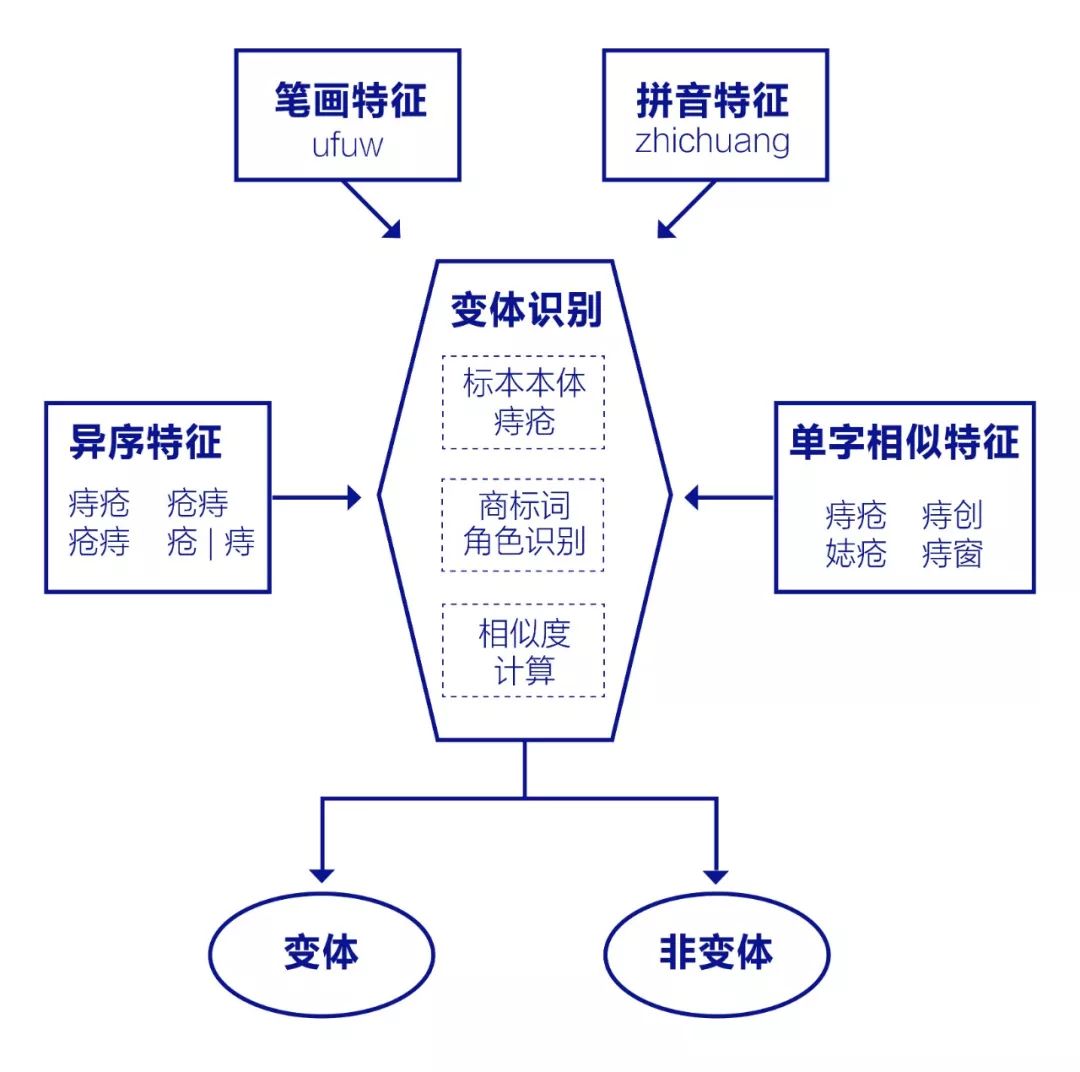 让搜索结果更放心，百度已完成对14.5万公立医院的名称保护！