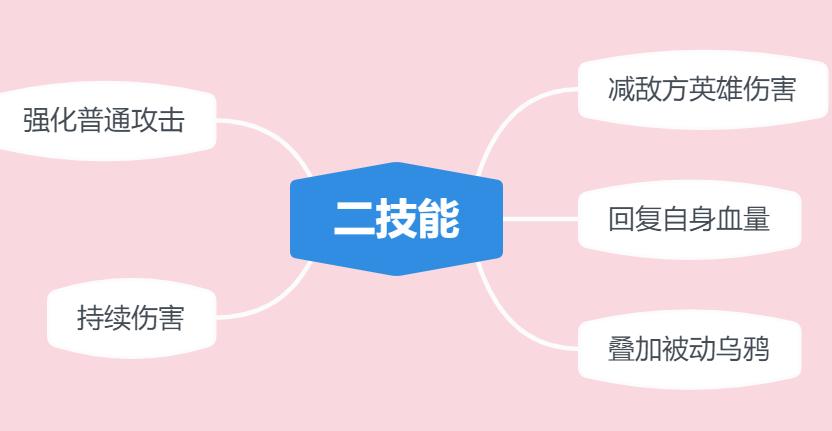 王者荣耀对抗路狂暴芈月,王者荣耀对抗路芈月