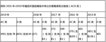“四大”之外的福田区高中名校，个个都是实力派