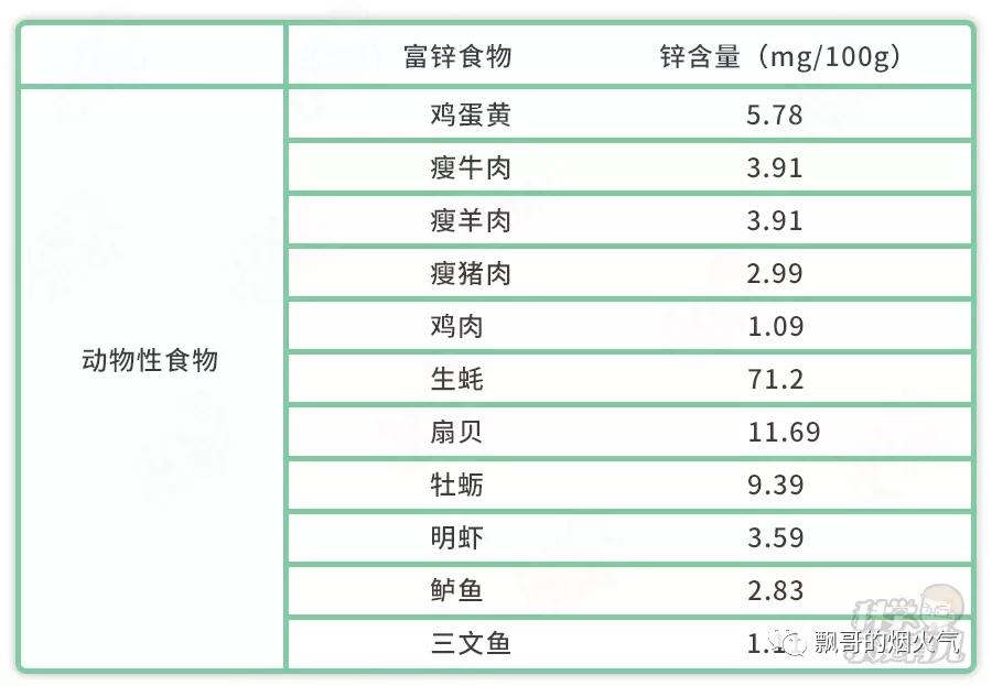 七个多月宝宝补锌辅食,孩子添加辅食步骤