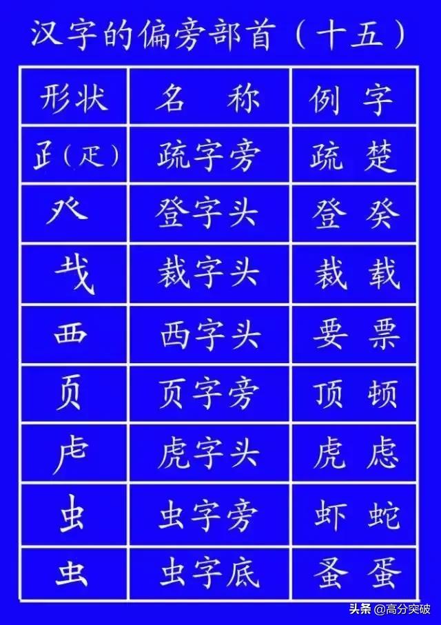 基本笔顺的正确写法,笔顺的正确写法和标准