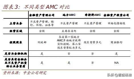 amc财富管理公司最新政策,amc中国财富管理公司