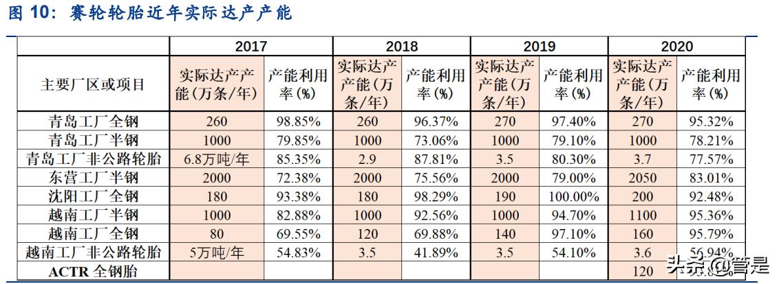 赛轮轮胎魔鬼三角,赛轮液体黄金轮胎发布会