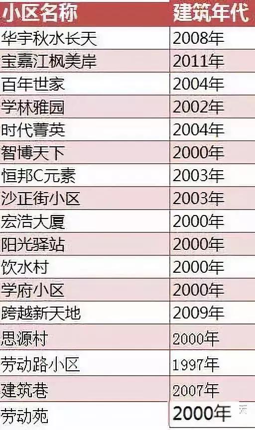 重庆学区房值不值得入手,重庆学区房值得入手吗