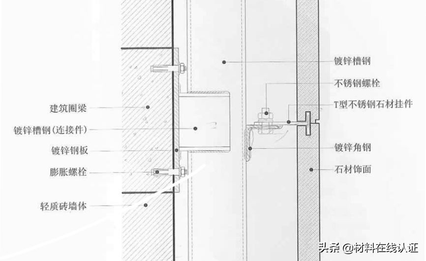 石材干挂好还是湿挂质量好,干挂湿挂砖怎么区分