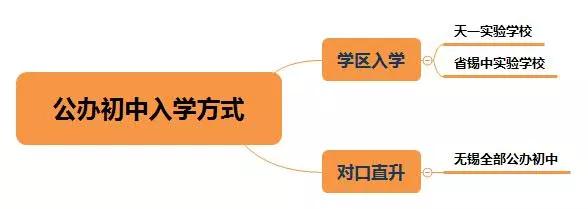 对口初中一定能上吗,对口初中不是很好有必要择校吗