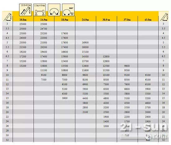 徐工哪些产品牛逼,徐工最新款二十五吨起重机