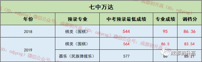 成都最好的十大高中学校是哪个,成都哪些高中学校比较好