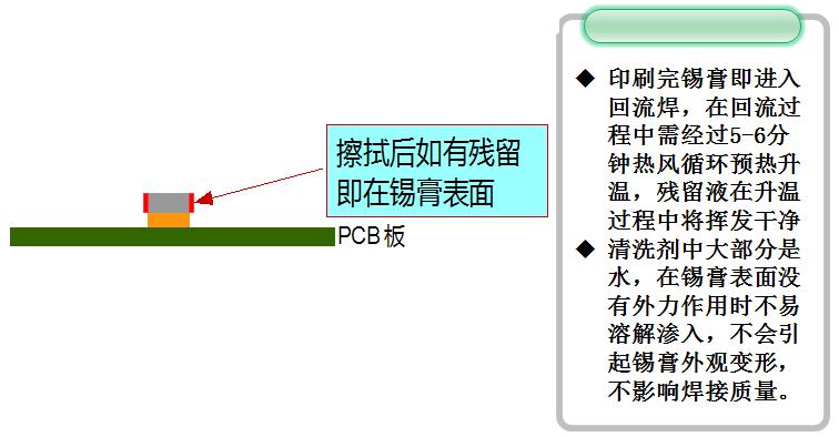 smt锡膏印刷清洗剂,锡膏印刷机清洗方式