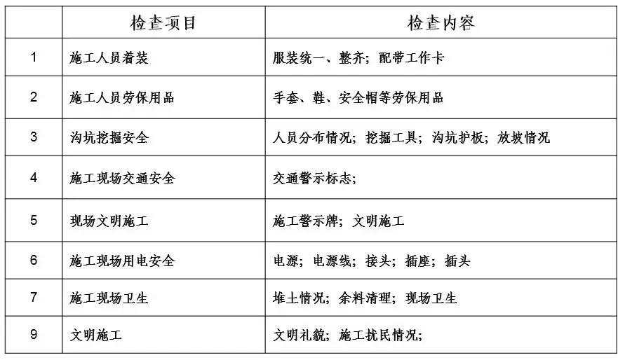 预埋管道施工全过程,引水管道埋管施工