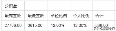 五险一金计算方法,五险一金在线计算