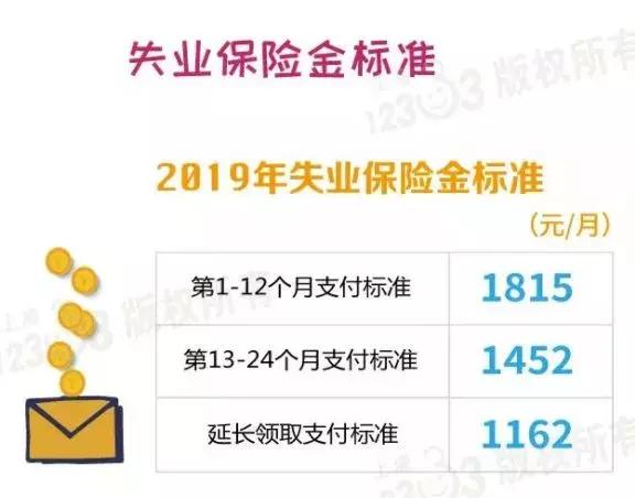 在上海缴五险一金有什么用？哪些钱可以提出来用？