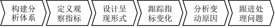 如何设计报表小程序,如何设计报表软件