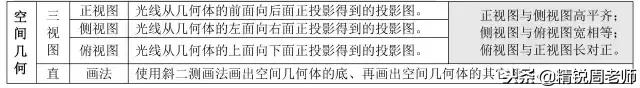 高中数学必背的公式大全集合,高中数学全套公式汇总