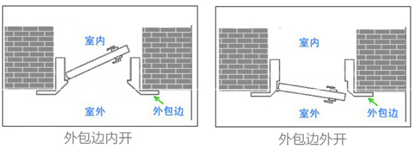 防盗门到底怎么选才不会被坑,防盗门哪里最容易坏