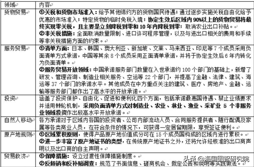 东盟各方期待年内签署rcep,rcep签署将利好能源贸易