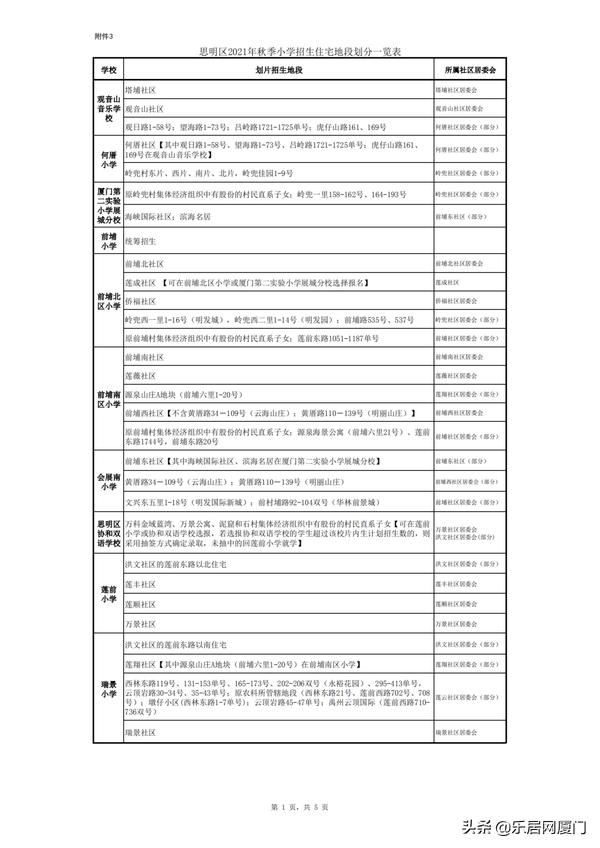 厦门金鸡亭小学划片哪个中学,思明区热门小学分流到哪些学校