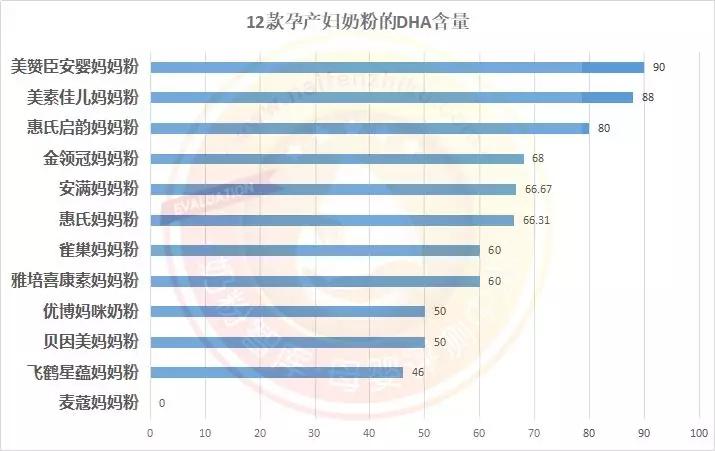 适合孕妇的高端奶粉,孕妇奶粉口碑最好的前十名测评